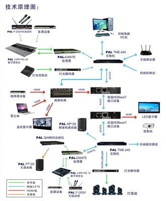 PALM展百花齊放，寶業恒網絡技術研發喜獲頭獎
