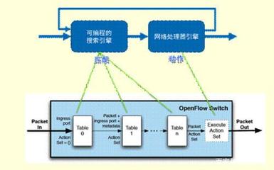 震有科技獲上交所問詢 秉持創新永續，深耕網絡技術研發